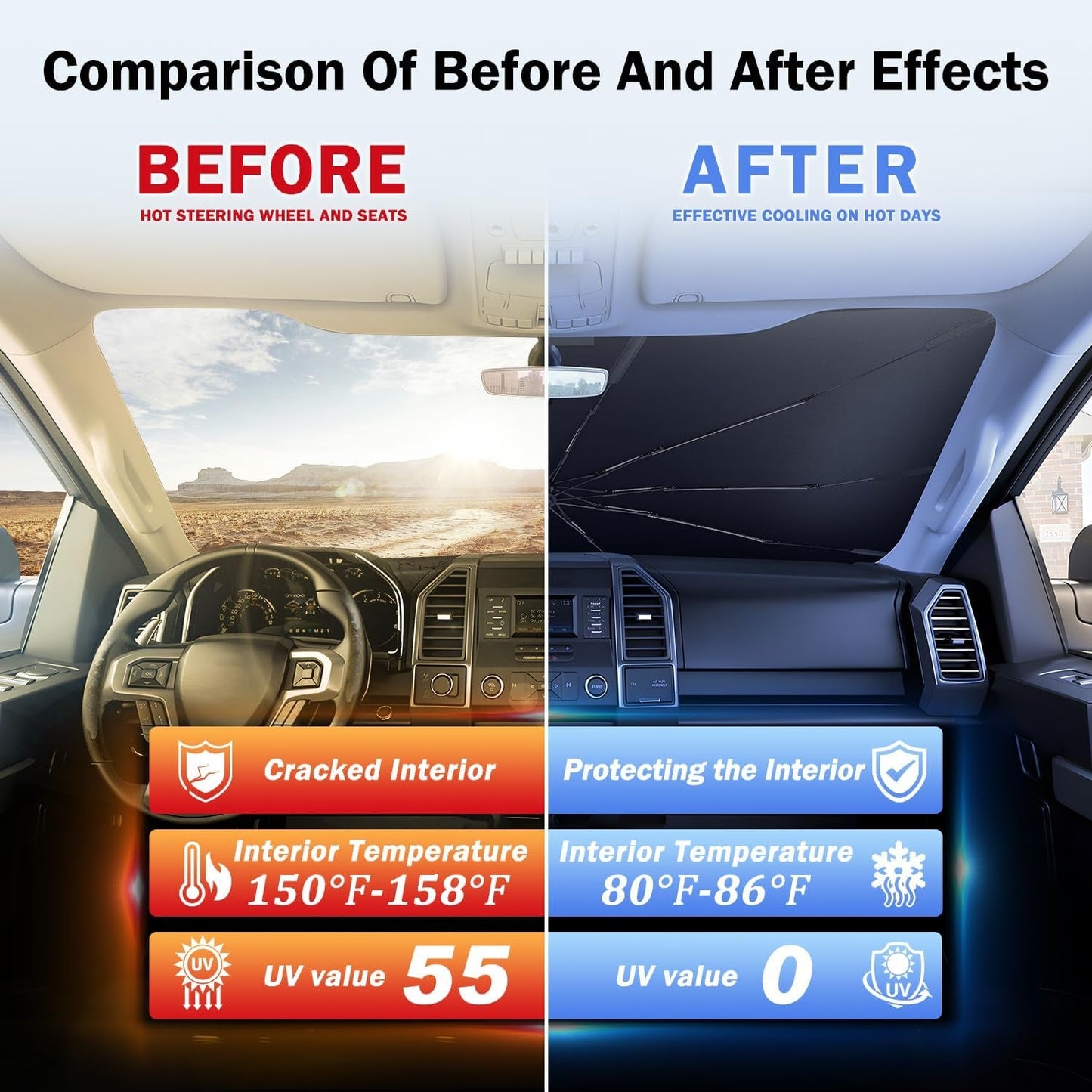 Tesla Cybertruck Sunshade Umbrella Custom Fit UV Blackout